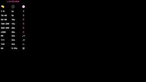 Rosie online show from March 12, 4:18 am