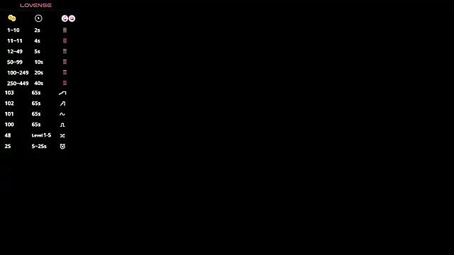 Snapshot of SweetVee chatting on March 23, 11:25 am SweetVee online show from March 23, 11:25 am